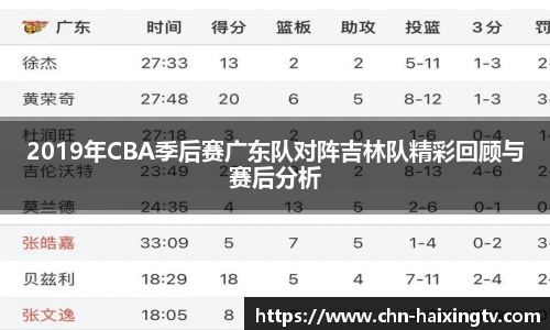 2019年CBA季后赛广东队对阵吉林队精彩回顾与赛后分析