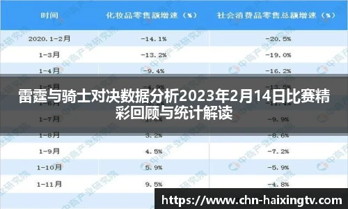 雷霆与骑士对决数据分析2023年2月14日比赛精彩回顾与统计解读