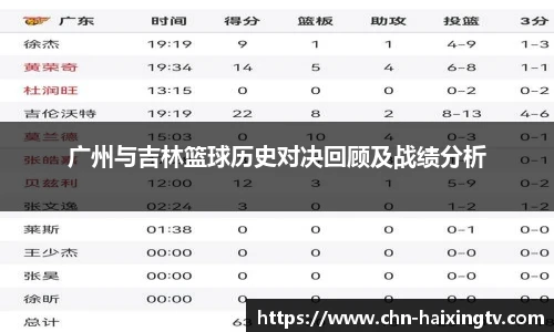 广州与吉林篮球历史对决回顾及战绩分析