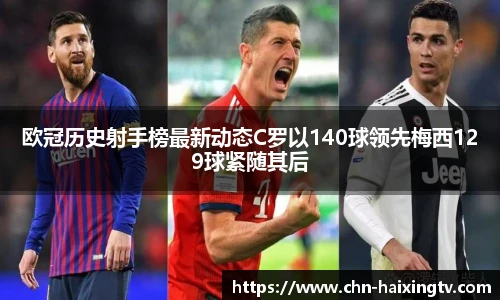 欧冠历史射手榜最新动态C罗以140球领先梅西129球紧随其后